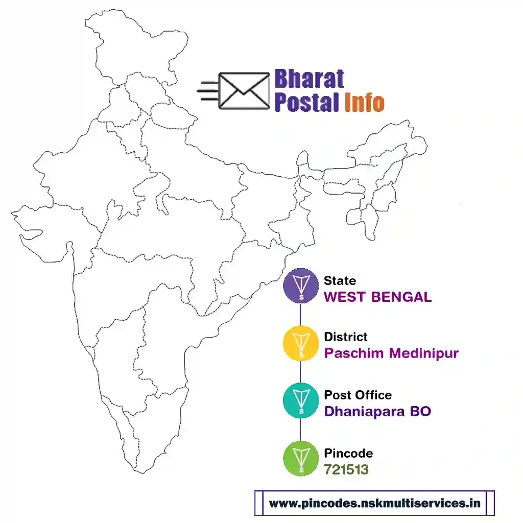 west bengal-paschim medinipur-dhaniapara bo-721513